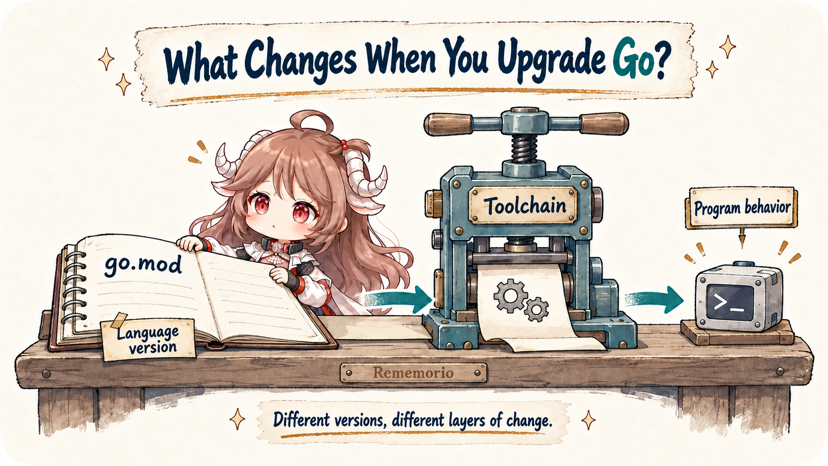 What Actually Changes When You Upgrade Go?