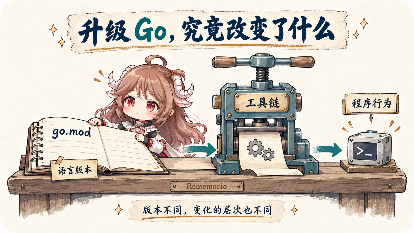 升级 Go，究竟改变了什么
